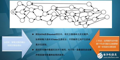 基于区块链技术开发的数据系统CyberVein介绍与技术转让